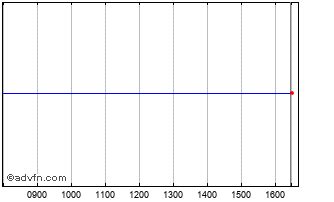 sxx stock|(SXX) Stock Price, News, Quote & History